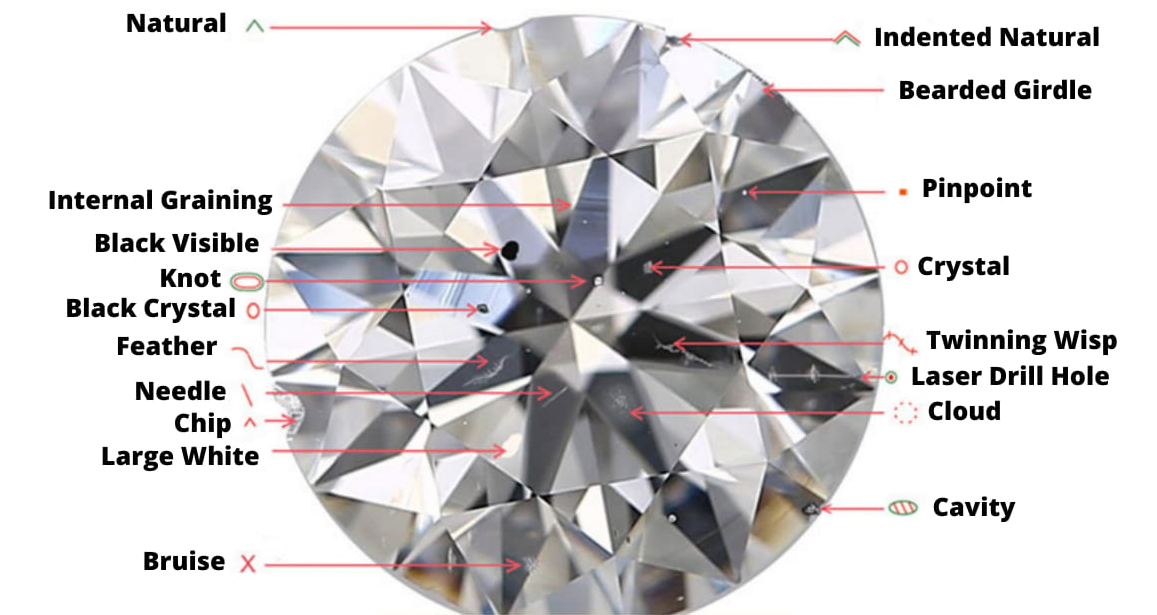 深入解析鑽石內含物